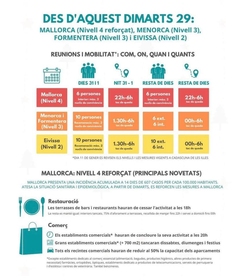 Mesures