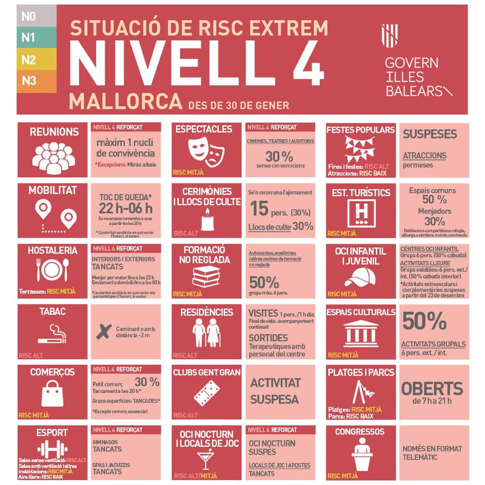 Nivell 4