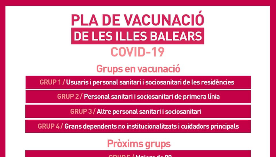 Vacunació