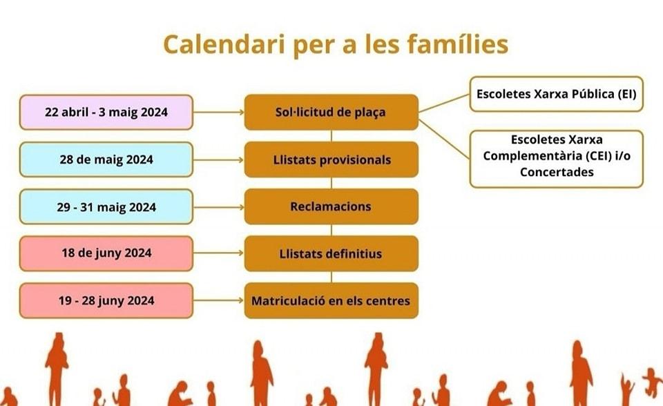 escolarització 