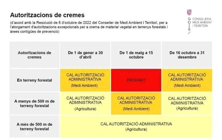 cremes