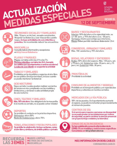 Actualització mesures especials