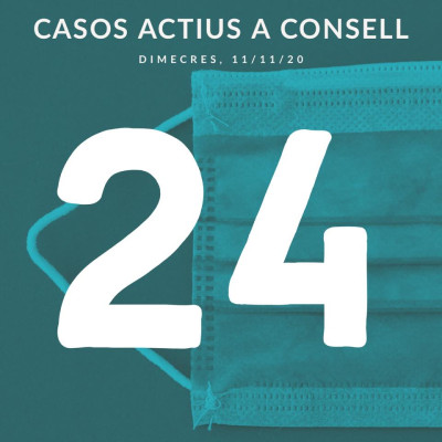 Casos actius