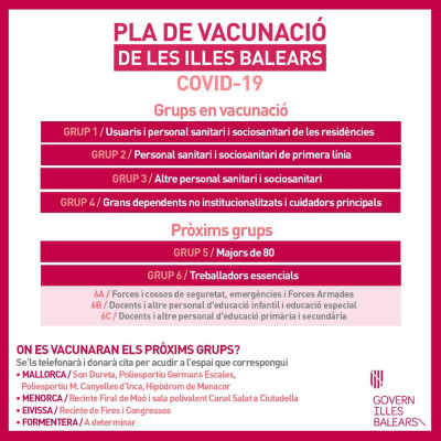 Vacunació