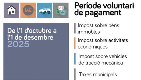 periode pagament consell